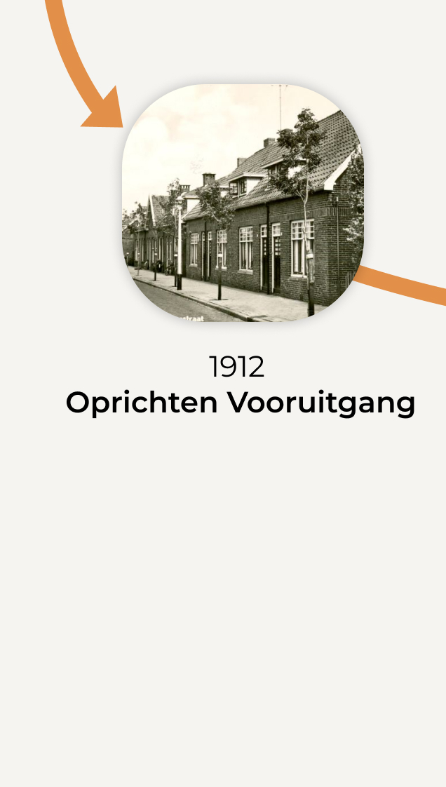 Oprichten Vooruitgang